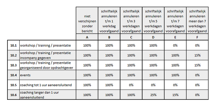 annuleringsvoorwaarden